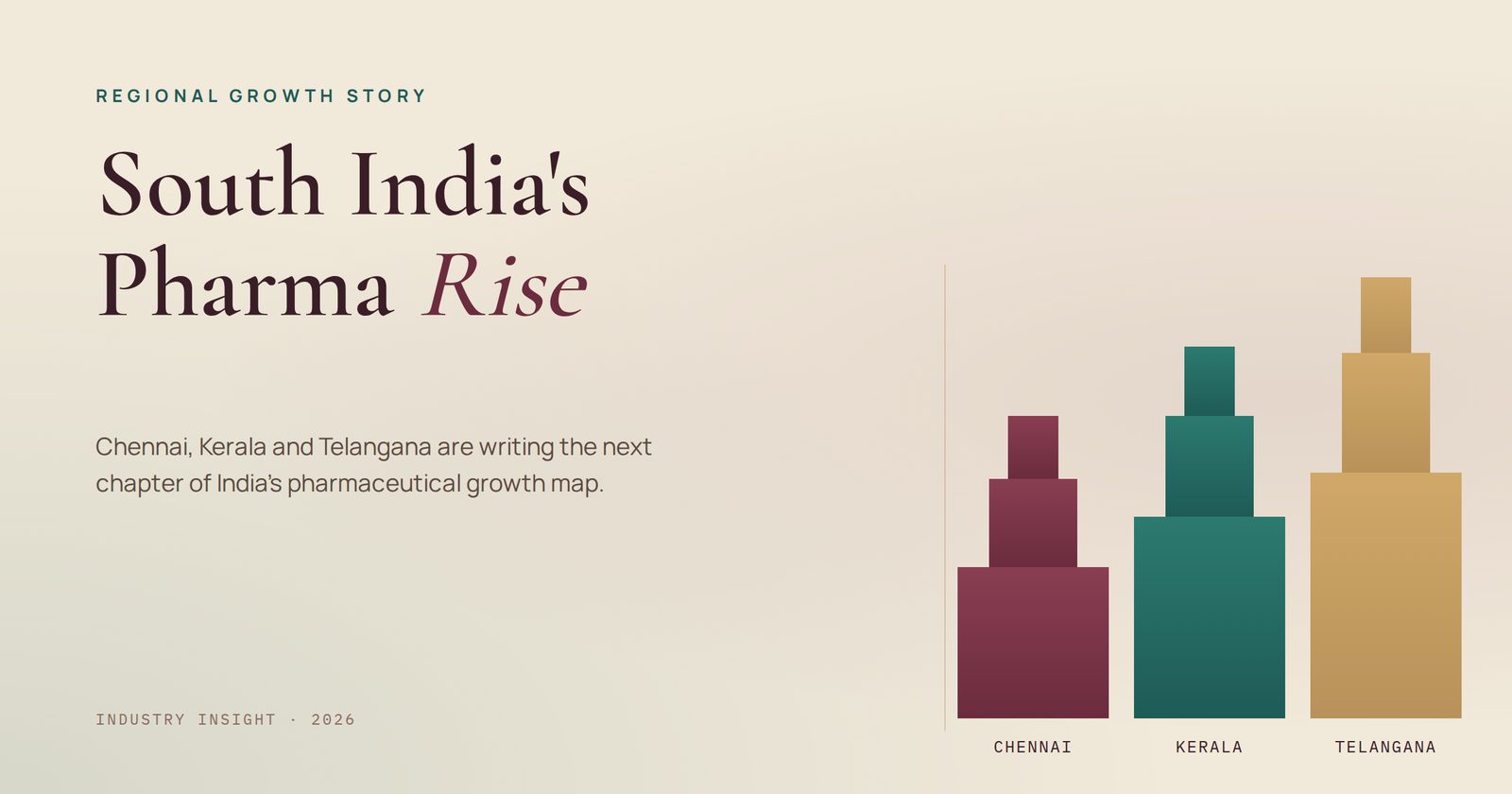 South India's Pharma Growth Story: Chennai, Kerala & Telangana in Focus