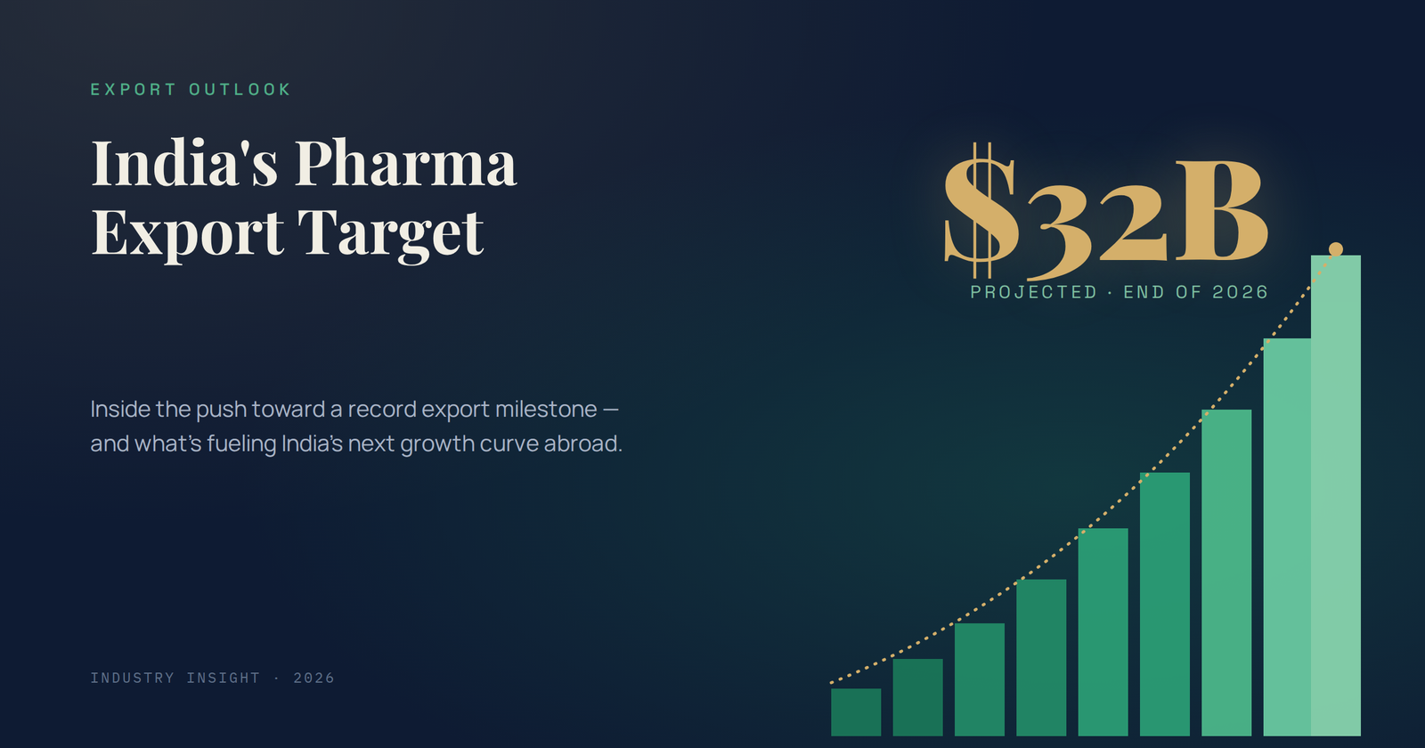 India’s $32 Billion Pharma Export Target