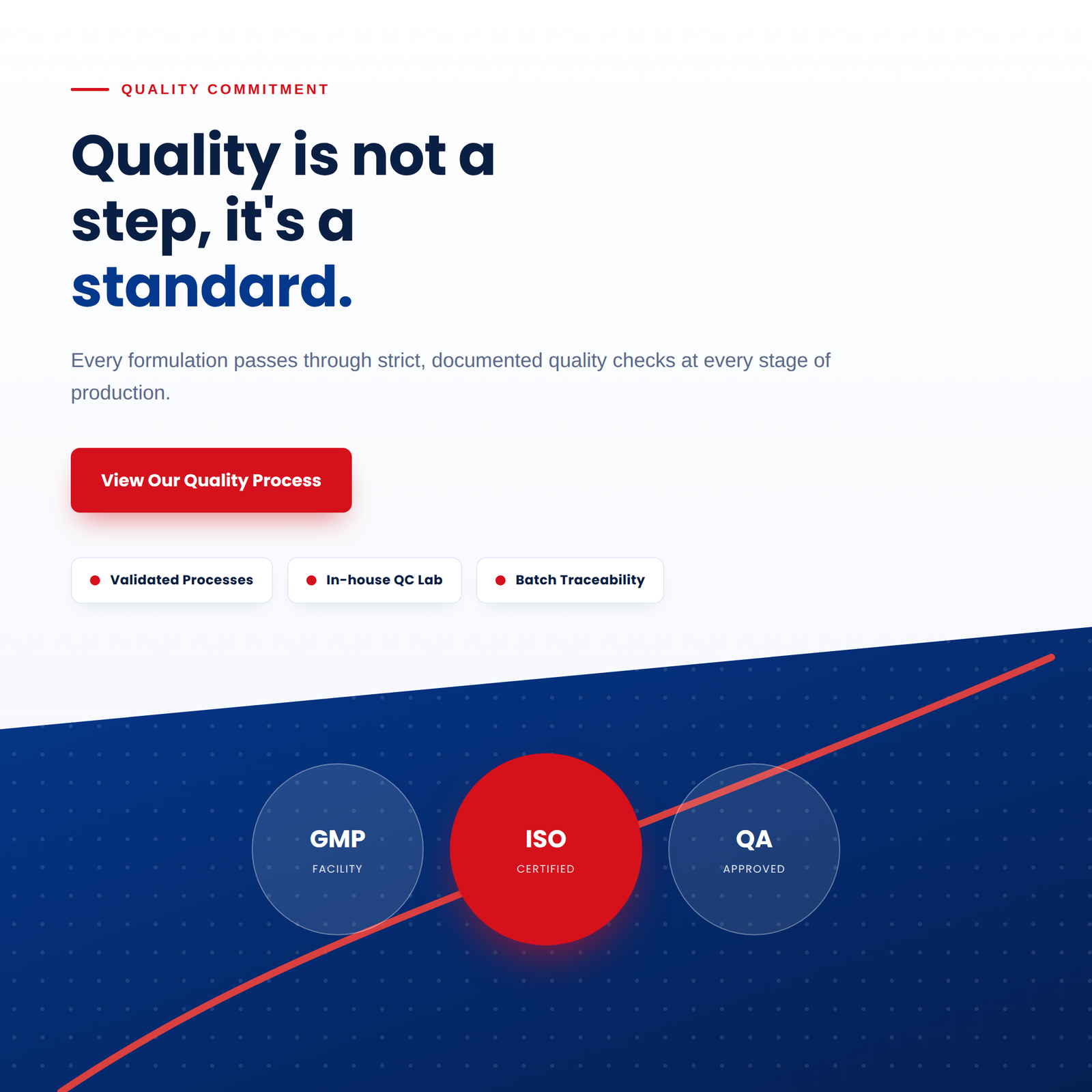 SAG-Pharma-Hero-Banner-2-Quality-Square-Mobile